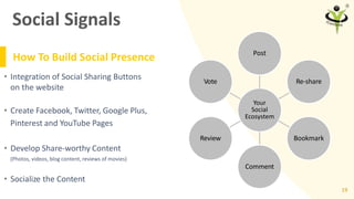 Social Signals
19
Your
Social
Ecosystem
Post
Re-share
Bookmark
Comment
Review
Vote
How To Build Social Presence
• Integrat...
