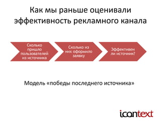 Как мы раньше оценивали
эффективность рекламного канала
Сколько
пришло
пользователей
из источника
Сколько из
них оформило
заявку
Эффективен
ли источник?
Модель «победы последнего источника»
 