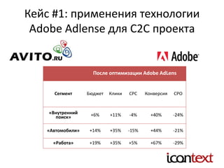 Кейс #1: применения технологии
Adobe Adlense для С2С проекта
После оптимизации Adobe AdLens
Сегмент Бюджет Клики CPC Конверсия CPO
«Внутренний
поиск» +6% +11% -4% +40% -24%
«Автомобили» +14% +35% -15% +44% -21%
«Работа» +19% +35% +5% +67% -29%
 
