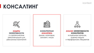 КОНСАЛТИНГ
АНАЛИЗ ЭФФЕКТИВНОСТИ
КОНКУРЕНТОВ
в отдельных каналах,
оценка медиа
и перформанс бюджетов
КОНКУРЕНТНАЯ
АНАЛИТИКА
рынок, категория,
сегмент, ниша
АУДИТЫ
ЭФФЕКТИВНОСТИ
и стратегические
рекомендации для
рекламных кампаний
 