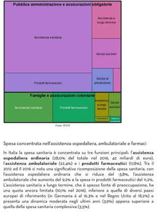 Fonte: ISTAT
Spesa concentrata nell'assistenza ospedaliera, ambulatoriale e farmaci
In Italia la spesa sanitaria è concentrata su tre funzioni principali: l’assistenzaassistenza
ospedaliera ordinariaospedaliera ordinaria (28,0% del totale nel 2016, 42 miliardi di euro),
l’assistenza ambulatorialeassistenza ambulatoriale (22,4%) e i prodotti farmaceuticiprodotti farmaceutici (17,8%). Tra il
2012 ed il 2016 si nota una signiﬁcativa ricomposizione della spesa sanitaria, con
l’assistenza ospedaliera ordinaria che si riduce del -3,8%, l’assistenza
ambulatoriale che aumenta del 9,2% e la spesa in prodotti farmaceutici del 11,2%.
L’assistenza sanitaria a lungo termine, che è spesso fonte di preoccupazione, ha
una quota ancora limitata (10,1% nel 2016), inferiore a quella di diversi paesi
europei di riferimento (in Germania è al 16,3% e nel Regno Unito al 18,2%) e
presenta una dinamica moderata negli ultimi anni (3,9%) appena superiore a
quella della spesa sanitaria complessiva (3,5%).
 