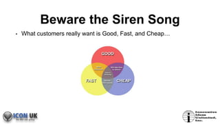 Beware the Siren Song
• What customers really want is Good, Fast, and Cheap…
 