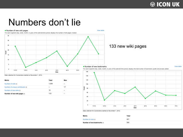 Social Intranet for Small Businesses - ICON UK | PPT