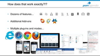 • Dozens of features...
• Additional Add-ons
• Multiple plug-ins and modes...
How does that work exactly?!?
 