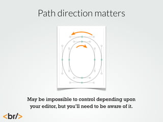 Path direction matters

May be impossible to control depending upon
your editor, but you’ll need to be aware of it.

 