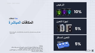 ICONX – DIRECT BONUS
13
‫ا‬
‫ﻟ‬
‫ﻤ‬
‫ﻜ‬
‫ﺎ‬
‫ﻓ‬
‫ﺂ‬
‫ت‬
‫ا‬
‫ﻟ‬
‫ﻤ‬
‫ﺒ‬
‫ﺎ‬
‫ﺷ‬
‫ﺮ‬
‫ة‬
‫ﺧ‬
‫ﻄ‬
‫ﺔ‬
‫ا‬
‫ﻟ‬
‫ﻤ‬
‫ﻜ‬
‫ﺎ‬
‫ﻓ‬
‫ﺂ‬
‫ت‬
‫ا‬
‫ﺣ‬
‫ﺻ‬
‫ل‬
‫ﻋ‬
‫ﻠ‬
‫ﻰ‬
‫ر‬
‫ﺻ‬
‫ﯾ‬
‫د‬
‫ﺳ‬
‫ﺑ‬
‫ﺎ‬
‫ق‬
‫ﻣ‬
‫ﺑ‬
‫ﺎ‬
‫ﺷ‬
‫ر‬
‫ﻣ‬
‫ن‬
‫ﻛ‬
‫ل‬
‫ﻋ‬
‫ﺿ‬
‫و‬
‫ﯾ‬
‫ﺗ‬
‫م‬
‫ر‬
‫ﻋ‬
‫ﺎ‬
‫ﯾ‬
‫ﺗ‬
‫ﮫ‬
‫ﺑ‬
‫ﺷ‬
‫ﻛ‬
‫ل‬
‫ﻣ‬
‫ﺑ‬
‫ﺎ‬
‫ﺷ‬
‫ر‬
،
‫و‬
‫ا‬
‫ﻟ‬
‫ذ‬
‫ي‬
‫ﯾ‬
‫ﻣ‬
‫ﻛ‬
‫ن‬
‫ا‬
‫ﺳ‬
‫ﺗ‬
‫ﺑ‬
‫د‬
‫ا‬
‫ﻟ‬
‫ﮫ‬
‫ﺑ‬
‫ﺄ‬
‫ﺻ‬
‫و‬
‫ل‬
‫ﻣ‬
‫ﺷ‬
‫ﻔ‬
‫ر‬
‫ة‬
.
Spot License
Race Credit
‫ا‬
‫ﻟ‬
‫ﺘ‬
‫ﺮ‬
‫ﺧ‬
‫ﯿ‬
‫ﺺ‬
‫ا‬
‫ﻟ‬
‫ﺘ‬
‫ﻌ‬
‫ﺪ‬
‫ﯾ‬
‫ﻦ‬
‫ا‬
‫ﻟ‬
‫ﻤ‬
‫ﺴ‬
‫ﺘ‬
‫ﻘ‬
‫ﺮ‬
‫ﻣ‬
"
#
‫ﺣ‬
‫ﻈ‬
‫ﺔ‬
:
1
-
‫ﻟ‬
‫ﻦ‬
‫ﻳ‬
‫ﺘ‬
‫ﻢ‬
‫ﻣ‬
‫ﻨ‬
‫ﺢ‬
‫ا‬
‫ﻟ‬
‫ﻤ‬
‫ﻜ‬
‫ﺎ‬
‫ﻓ‬
‫ﺄ‬
‫ة‬
‫ا‬
‫ﻟ‬
‫ﻤ‬
‫ﺒ‬
‫ﺎ‬
:
;
‫ة‬
‫إ‬
‫ذ‬
‫ا‬
‫ا‬
‫ﺳ‬
‫ﺘ‬
‫ﺨ‬
‫ﺪ‬
‫م‬
‫ا‬
‫ﻟ‬
‫ﻌ‬
‫ﻀ‬
‫ﻮ‬
‫ا‬
‫ﻟ‬
‫ﺬ‬
‫ي‬
‫ﻳ‬
‫ﺘ‬
‫ﻢ‬
‫ر‬
‫ﻋ‬
‫ﺎ‬
‫ﻳ‬
‫ﺘ‬
‫ﻪ‬
‫ﺑ‬
‫ﺸ‬
‫ﻜ‬
‫ﻞ‬
‫ﻣ‬
‫ﺒ‬
‫ﺎ‬
:
;
‫ﻗ‬
‫ﺴ‬
‫ﻴ‬
‫ﻤ‬
‫ﺔ‬
‫ﺧ‬
‫ﺼ‬
‫ﻢ‬
‫ﻟ‬
‫ﺘ‬
‫ﻌ‬
‫ﺪ‬
‫ﻳ‬
‫ﻦ‬
‫ا‬
R
S
‫ﺟ‬
‫ﻬ‬
‫ﺰ‬
‫ة‬
‫أ‬
‫و‬
‫ا‬
‫ﻟ‬
‫ﺘ‬
‫ﻌ‬
‫ﺪ‬
‫ﻳ‬
‫ﻦ‬
‫ا‬
‫ﻟ‬
‫ﻤ‬
‫ﺴ‬
‫ﺘ‬
‫ﻘ‬
‫ﺮ‬
.
2
-
‫ﻳ‬
‫ﺠ‬
‫ﺐ‬
‫أ‬
‫ن‬
‫ﻳ‬
‫ﻜ‬
‫ﻮ‬
‫ن‬
‫ﻟ‬
‫ﺪ‬
‫ى‬
‫ا‬
‫ﻟ‬
‫ﺮ‬
‫ا‬
‫ﻋ‬
‫ﻲ‬
‫ﺗ‬
‫ﻌ‬
‫ﺪ‬
‫ﻳ‬
‫ﻦ‬
‫ﻧ‬
‫ﺸ‬
‫ﻂ‬
‫ﻟ‬
‫ﻜ‬
‫ﺴ‬
‫ﺐ‬
‫ا‬
R
#
‫ﻋ‬
‫ﺘ‬
‫ﻤ‬
‫ﺎ‬
‫د‬
‫ا‬
‫ت‬
‫ﻣ‬
‫ﻦ‬
‫أ‬
‫ﺟ‬
‫ﻬ‬
‫ﺰ‬
‫ة‬
‫ا‬
‫ﻟ‬
‫ﺘ‬
‫ﻌ‬
‫ﺪ‬
‫ﻳ‬
‫ﻦ‬
‫و‬
‫ﺑ‬
‫ﻄ‬
‫ﺎ‬
‫ﻗ‬
‫ﺎ‬
‫ت‬
‫ا‬
‫ﻟ‬
‫ﺘ‬
‫ﻌ‬
‫ﺪ‬
‫ﻳ‬
‫ﻦ‬
‫ا‬
‫ﻟ‬
‫ﻤ‬
‫ﺴ‬
‫ﺘ‬
‫ﻘ‬
‫ﺮ‬
10%
‫أ‬
‫ﺟ‬
‫ﮭ‬
‫ﺰ‬
‫ة‬
‫ا‬
‫ﻟ‬
‫ﺘ‬
‫ﻌ‬
‫ﺪ‬
‫ﯾ‬
‫ﻦ‬
5%
5%
 