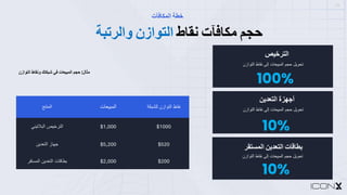 13
‫ﺣ‬
‫ﺠ‬
‫ﻢ‬
‫ﻣ‬
‫ﻜ‬
‫ﺎ‬
‫ﻓ‬
‫ﺂ‬
‫ت‬
‫ﻧ‬
‫ﻘ‬
‫ﺎ‬
‫ط‬
‫ا‬
‫ﻟ‬
‫ﺘ‬
‫ﻮ‬
‫ا‬
‫ز‬
‫ن‬
‫و‬
‫ا‬
‫ﻟ‬
‫ﺮ‬
‫ﺗ‬
‫ﺒ‬
‫ﺔ‬
‫ﺧ‬
‫ﻄ‬
‫ﺔ‬
‫ا‬
‫ﻟ‬
‫ﻤ‬
‫ﻜ‬
‫ﺎ‬
‫ﻓ‬
‫ﺂ‬
‫ت‬
‫ﻣ‬
‫ﺜ‬
‫ﺎ‬
‫ل‬
:
‫ﺣ‬
‫ﺠ‬
‫ﻢ‬
‫ا‬
‫ﻟ‬
‫ﻤ‬
‫ﺒ‬
‫ﯿ‬
‫ﻌ‬
‫ﺎ‬
‫ت‬
‫ﻓ‬
‫ﻲ‬
‫ﺷ‬
‫ﺒ‬
‫ﻜ‬
‫ﺘ‬
‫ﻚ‬
‫و‬
‫ﻧ‬
‫ﻘ‬
‫ﺎ‬
‫ط‬
‫ا‬
‫ﻟ‬
‫ﺘ‬
‫ﻮ‬
‫ا‬
‫ز‬
‫ن‬
‫ا‬
‫ﻟ‬
‫ﻣ‬
‫ﻧ‬
‫ﺗ‬
‫ﺞ‬ ‫ا‬
‫ﻟ‬
‫ﻣ‬
‫ﺑ‬
‫ﯾ‬
‫ﻌ‬
‫ﺎ‬
‫ت‬ ‫ﻧ‬
‫ﻘ‬
‫ﺎ‬
‫ط‬
‫ا‬
‫ﻟ‬
‫ﺗ‬
‫و‬
‫ا‬
‫ز‬
‫ن‬
‫ﻟ‬
‫ﻠ‬
‫ﺷ‬
‫ﺑ‬
‫ﻛ‬
‫ﺔ‬
‫ا‬
‫ﻟ‬
‫ﺗ‬
‫ر‬
‫ﺧ‬
‫ﯾ‬
‫ص‬
‫ا‬
‫ﻟ‬
‫ﺑ‬
‫ﻼ‬
‫ﺗ‬
‫ﯾ‬
‫ﻧ‬
‫ﻲ‬ $1,000 $1000
‫ﺟ‬
‫ﮭ‬
‫ﺎ‬
‫ز‬
‫ا‬
‫ﻟ‬
‫ﺗ‬
‫ﻌ‬
‫د‬
‫ﯾ‬
‫ن‬ $5,200 $520
‫ﺑ‬
‫ط‬
‫ﺎ‬
‫ﻗ‬
‫ﺎ‬
‫ت‬
‫ا‬
‫ﻟ‬
‫ﺗ‬
‫ﻌ‬
‫د‬
‫ﯾ‬
‫ن‬
‫ا‬
‫ﻟ‬
‫ﻣ‬
‫ﺳ‬
‫ﺗ‬
‫ﻘ‬
‫ر‬ $2,000 $200
‫ا‬
‫ﻟ‬
‫ﺘ‬
‫ﺮ‬
‫ﺧ‬
‫ﯿ‬
‫ﺺ‬
100%
‫ﺗ‬
‫ﺤ‬
‫ﻮ‬
‫ﯾ‬
‫ﻞ‬
‫ﺣ‬
‫ﺠ‬
‫ﻢ‬
‫ا‬
‫ﻟ‬
‫ﻤ‬
‫ﺒ‬
‫ﯿ‬
‫ﻌ‬
‫ﺎ‬
‫ت‬
‫إ‬
‫ﻟ‬
‫ﻰ‬
‫ﻧ‬
‫ﻘ‬
‫ﺎ‬
‫ط‬
‫ا‬
‫ﻟ‬
‫ﺘ‬
‫ﻮ‬
‫ا‬
‫ز‬
‫ن‬
‫أ‬
‫ﺟ‬
‫ﮭ‬
‫ﺰ‬
‫ة‬
‫ا‬
‫ﻟ‬
‫ﺘ‬
‫ﻌ‬
‫ﺪ‬
‫ﯾ‬
‫ﻦ‬
10%
‫ﺗ‬
‫ﺤ‬
‫ﻮ‬
‫ﯾ‬
‫ﻞ‬
‫ﺣ‬
‫ﺠ‬
‫ﻢ‬
‫ا‬
‫ﻟ‬
‫ﻤ‬
‫ﺒ‬
‫ﯿ‬
‫ﻌ‬
‫ﺎ‬
‫ت‬
‫إ‬
‫ﻟ‬
‫ﻰ‬
‫ﻧ‬
‫ﻘ‬
‫ﺎ‬
‫ط‬
‫ا‬
‫ﻟ‬
‫ﺘ‬
‫ﻮ‬
‫ا‬
‫ز‬
‫ن‬
‫ﺑ‬
‫ﻄ‬
‫ﺎ‬
‫ﻗ‬
‫ﺎ‬
‫ت‬
‫ا‬
‫ﻟ‬
‫ﺘ‬
‫ﻌ‬
‫ﺪ‬
‫ﯾ‬
‫ﻦ‬
‫ا‬
‫ﻟ‬
‫ﻤ‬
‫ﺴ‬
‫ﺘ‬
‫ﻘ‬
‫ﺮ‬
10%
‫ﺗ‬
‫ﺤ‬
‫ﻮ‬
‫ﯾ‬
‫ﻞ‬
‫ﺣ‬
‫ﺠ‬
‫ﻢ‬
‫ا‬
‫ﻟ‬
‫ﻤ‬
‫ﺒ‬
‫ﯿ‬
‫ﻌ‬
‫ﺎ‬
‫ت‬
‫إ‬
‫ﻟ‬
‫ﻰ‬
‫ﻧ‬
‫ﻘ‬
‫ﺎ‬
‫ط‬
‫ا‬
‫ﻟ‬
‫ﺘ‬
‫ﻮ‬
‫ا‬
‫ز‬
‫ن‬
 