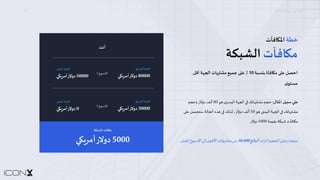 ‫ا‬
‫ﻳ‬
#
‫ﻮ‬
‫ن‬
‫ا‬
‫ﻛ‬
‫ﺲ‬
–
‫ﻣ‬
#
‫ﺎ‬
‫ﻓ‬
‫ﺂ‬
‫ت‬
‫ا‬
‫ﻟ‬
‫ﺸ‬
‫ﺒ‬
‫ﻜ‬
‫ﺔ‬
14
‫ﻣ‬
-
‫ﺎ‬
‫ﻓ‬
‫ﺂ‬
‫ت‬
‫ا‬
‫ﻟ‬
‫ﺸ‬
‫ﺒ‬
‫ﻜ‬
‫ﺔ‬
‫ﺧ‬
‫ﻄ‬
‫ﺔ‬
‫ا‬
‫ﳌ‬
G
‫ﺎ‬
‫ﻓ‬
‫ﺂ‬
‫ت‬
‫ﻋ‬
W
:
‫ﺳ‬
X
‫ﻴ‬
‫ﻞ‬
‫ا‬
‫ﳌ‬
‫ﺜ‬
‫ﺎ‬
‫ل‬
:
•
ž
‫ﻢ‬
‫ﻣ‬
‫ﺸ‬
{
|
‫ﻳ‬
‫ﺎ‬
‫ﺗ‬
‫ﻚ‬
l
9
‫ا‬
Ÿ
ž
Œ
‫ﺔ‬
‫ا‬
‫ﻟ‬
%
‫ﺴ‬
‫ﺮ‬
‫ى‬
”
‫ﻮ‬
80
‫أ‬
‫ﻟ‬
‫ﻒ‬
‫د‬
‫و‬
‫ﻻ‬
‫ر‬
‫و‬
•
ž
‫ﻢ‬
‫ﻣ‬
‫ﺸ‬
{
|
‫ﻳ‬
‫ﺎ‬
‫ﺗ‬
‫ﻚ‬
l
9
‫ا‬
Ÿ
ž
Œ
‫ﺔ‬
‫ا‬
‫ﻟ‬
‫ﻴ‬
‫ﻤ‬
£
¤
”
‫ﻮ‬
50
‫أ‬
‫ﻟ‬
‫ﻒ‬
‫د‬
‫و‬
‫ﻻ‬
‫ر‬
،
‫ﻟ‬
‫ﺬ‬
‫ﻟ‬
‫ﻚ‬
l
9
”
‫ﺬ‬
‫ﻩ‬
‫ا‬
Ÿ
3
‫ﺎ‬
‫ﻟ‬
‫ﺔ‬
‫ﺳ‬
‫ﺘ‬
‫ﺤ‬
‫ﺼ‬
‫ﻞ‬
‫ﻋ‬
^
_
‫ﻣ‬
'
‫ﺎ‬
‫ﻓ‬
‫ﺂ‬
‫ت‬
‫ﺷ‬
‫ﺒ‬
‫ﻜ‬
‫ﺔ‬
‫ﺑ‬
‫ﻘ‬
‫ﻴ‬
‫ﻤ‬
‫ﺔ‬
5000
‫د‬
‫و‬
‫ﻻ‬
‫ر‬
.
‫ﺳ‬
%
‫ﺘ‬
‫ﻢ‬
‫ﺗ‬
‫ﺮ‬
‫ﺣ‬
‫ﻴ‬
‫ﻞ‬
‫ا‬
Ÿ
¦
ž
‫ﻢ‬
‫ا‬
‫ﻟ‬
‫ﺰ‬
‫ا‬
‫ﺋ‬
‫ﺪ‬
‫ا‬
‫ﻟ‬
‫ﺒ‬
‫ﺎ‬
‫ﻟ‬
‫ﻎ‬
30,000
‫ﻣ‬
‫ﻦ‬
‫ﻣ‬
‫ﺸ‬
{
|
‫ﻳ‬
‫ﺎ‬
‫ﺗ‬
‫ﻚ‬
‫ا‬
‫ﻷ‬
‫ﻗ‬
‫ﻮ‬
‫ى‬
‫إ‬
©
_
‫ا‬
‫ﻷ‬
‫ﺳ‬
‫ﺒ‬
‫ﻮ‬
‫ع‬
‫ا‬
‫ﳌ‬
‫ﻘ‬
‫ﺒ‬
‫ﻞ‬
.
‫ا‬
‫ﺣ‬
‫ﺼ‬
‫ﻞ‬
‫ﻋ‬
>
(
‫ﻣ‬
?
‫ﺎ‬
‫ﻓ‬
‫ﺄ‬
‫ة‬
‫ﺑ‬
D
‫ﺴ‬
‫ﺒ‬
‫ﺔ‬
10
٪
‫ﻋ‬
>
(
‫ﺟ‬
‫ﻤ‬
‫ﻴ‬
‫ﻊ‬
‫ﻣ‬
‫ﺸ‬
M
.
‫ﻳ‬
‫ﺎ‬
‫ت‬
‫ا‬
P
Q
R
‫ﺔ‬
‫أ‬
‫ﻗ‬
‫ﻞ‬
‫ﻣ‬
‫ﺴ‬
‫ﺘ‬
‫ﻮ‬
‫ى‬
‫ا‬
"
#
$
‫ﺔ‬
‫ا‬
‫ﻟ‬
(
‫ﺴ‬
‫ﺮ‬
‫ى‬
80000
‫د‬
‫و‬
‫ﻻ‬
‫ر‬
‫أ‬
‫ﻣ‬
‫ﺮ‬
Y
?
‫ﻲ‬
‫ا‬
"
#
$
‫ﺔ‬
‫ا‬
‫ﻟ‬
‫ﻴ‬
‫ﻤ‬
.
/
50000
‫د‬
‫و‬
‫ﻻ‬
‫ر‬
‫أ‬
‫ﻣ‬
‫ﺮ‬
Y
?
‫ﻲ‬
5000
‫د‬
‫و‬
‫ﻻ‬
‫ر‬
‫أ‬
‫ﻣ‬
‫ﺮ‬
>
Z
‫ﻲ‬
‫ﻣ‬
K
‫ﺎ‬
‫ﻓ‬
‫ﺂ‬
‫ت‬
‫ا‬
‫ﻟ‬
‫ﺸ‬
‫ﺒ‬
‫ﻜ‬
‫ﺔ‬
‫أ‬
‫ﻧ‬
‫ﺖ‬
‫ا‬
"
#
$
‫ﺔ‬
‫ا‬
‫ﻟ‬
(
‫ﺴ‬
‫ﺮ‬
‫ى‬
30000
‫د‬
‫و‬
‫ﻻ‬
‫ر‬
‫أ‬
‫ﻣ‬
‫ﺮ‬
Y
?
‫ﻲ‬
‫ا‬
"
#
$
‫ﺔ‬
‫ا‬
‫ﻟ‬
‫ﻴ‬
‫ﻤ‬
.
/
0
‫د‬
‫و‬
‫ﻻ‬
‫ر‬
‫أ‬
‫ﻣ‬
‫ﺮ‬
Y
?
‫ﻲ‬
‫ا‬
‫ﻻ‬
‫ﺳ‬
‫ﺒ‬
‫ﻮ‬
‫ع‬
1
‫ا‬
‫ﻻ‬
‫ﺳ‬
‫ﺒ‬
‫ﻮ‬
‫ع‬
2
 