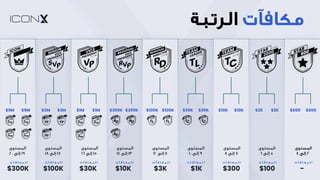 ‫ﻣ‬
‫ﻜ‬
‫ﺎ‬
‫ﻓ‬
‫ﺂ‬
‫ت‬
‫ا‬
‫ﻟ‬
‫ﺮ‬
‫ﺗ‬
‫ﺒ‬
‫ﺔ‬
$600 $600
-
‫ا‬
‫ﻟ‬
‫ﻤ‬
‫ﻜ‬
‫ﺎ‬
‫ﻓ‬
‫ﺂ‬
‫ت‬
‫ا‬
‫ﻟ‬
‫ﻤ‬
‫ﺴ‬
‫ﺘ‬
‫ﻮ‬
‫ى‬
2
‫إ‬
‫ﻟ‬
‫ﻰ‬
4
$2K $2K
$100
‫ا‬
‫ﻟ‬
‫ﻤ‬
‫ﺴ‬
‫ﺘ‬
‫ﻮ‬
‫ى‬
5
‫إ‬
‫ﻟ‬
‫ﻰ‬
6
‫ا‬
‫ﻟ‬
‫ﻤ‬
‫ﻜ‬
‫ﺎ‬
‫ﻓ‬
‫ﺂ‬
‫ت‬
$10K $10K
$300
‫ا‬
‫ﻟ‬
‫ﻤ‬
‫ﺴ‬
‫ﺘ‬
‫ﻮ‬
‫ى‬
7
‫إ‬
‫ﻟ‬
‫ﻰ‬
8
‫ا‬
‫ﻟ‬
‫ﻤ‬
‫ﻜ‬
‫ﺎ‬
‫ﻓ‬
‫ﺂ‬
‫ت‬
$30K $30K
$1K
‫ا‬
‫ﻟ‬
‫ﻤ‬
‫ﺴ‬
‫ﺘ‬
‫ﻮ‬
‫ى‬
9
‫إ‬
‫ﻟ‬
‫ﻰ‬
10
‫ا‬
‫ﻟ‬
‫ﻤ‬
‫ﻜ‬
‫ﺎ‬
‫ﻓ‬
‫ﺂ‬
‫ت‬
$100K $100K
$3K
‫ا‬
‫ﻟ‬
‫ﻤ‬
‫ﺴ‬
‫ﺘ‬
‫ﻮ‬
‫ى‬
11
‫إ‬
‫ﻟ‬
‫ﻰ‬
12
‫ا‬
‫ﻟ‬
‫ﻤ‬
‫ﻜ‬
‫ﺎ‬
‫ﻓ‬
‫ﺂ‬
‫ت‬
$300K $300K
$10K
‫ا‬
‫ﻟ‬
‫ﻤ‬
‫ﺴ‬
‫ﺘ‬
‫ﻮ‬
‫ى‬
13
‫إ‬
‫ﻟ‬
‫ﻰ‬
14
‫ا‬
‫ﻟ‬
‫ﻤ‬
‫ﻜ‬
‫ﺎ‬
‫ﻓ‬
‫ﺂ‬
‫ت‬
$1M $1M
$30K
‫ا‬
‫ﻟ‬
‫ﻤ‬
‫ﺴ‬
‫ﺘ‬
‫ﻮ‬
‫ى‬
15
‫إ‬
‫ﻟ‬
‫ﻰ‬
16
‫ا‬
‫ﻟ‬
‫ﻤ‬
‫ﻜ‬
‫ﺎ‬
‫ﻓ‬
‫ﺂ‬
‫ت‬
$3M $3M
$100K
‫ا‬
‫ﻟ‬
‫ﻤ‬
‫ﺴ‬
‫ﺘ‬
‫ﻮ‬
‫ى‬
17
‫إ‬
‫ﻟ‬
‫ﻰ‬
18
‫ا‬
‫ﻟ‬
‫ﻤ‬
‫ﻜ‬
‫ﺎ‬
‫ﻓ‬
‫ﺂ‬
‫ت‬
$9M $9M
$300K
‫ا‬
‫ﻟ‬
‫ﻤ‬
‫ﺴ‬
‫ﺘ‬
‫ﻮ‬
‫ى‬
19
‫إ‬
‫ﻟ‬
‫ﻰ‬
20
‫ا‬
‫ﻟ‬
‫ﻤ‬
‫ﻜ‬
‫ﺎ‬
‫ﻓ‬
‫ﺂ‬
‫ت‬
 