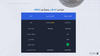 ICONX – UNDERSTANDING MINING CARDS
11
‫ﻣ‬
‫ﺰ‬
‫ﯾ‬
‫ﺪ‬
ٌ
‫ﻣ‬
‫ﻦ‬
‫ا‬
‫ﻻ‬
‫ﺳ‬
‫ﺘ‬
‫ﻘ‬
‫ﺮ‬
‫ا‬
‫ر‬
‫و‬
‫ﻣ‬
‫ﺰ‬
‫ﯾ‬
‫ﺪ‬
ٌ
‫ﻣ‬
‫ﻦ‬
‫ا‬
‫ﻟ‬
‫ﻤ‬
‫ﻜ‬
‫ﺎ‬
‫ﻓ‬
‫ﺂ‬
‫ت‬
90 DAYS
‫ا‬
‫ﻟ‬
‫ﻣ‬
‫ﻧ‬
‫ﺗ‬
‫ﺞ‬ ‫ا‬
‫ﻟ‬
‫ﺗ‬
‫ﻌ‬
‫د‬
‫ﯾ‬
‫ن‬
‫ا‬
‫ﻟ‬
‫ﺳ‬
‫ر‬
‫ﯾ‬
‫ﻊ‬ ‫ا‬
‫ﻟ‬
‫ﺗ‬
‫ﻌ‬
‫د‬
‫ﯾ‬
‫ن‬
‫ا‬
‫ﻟ‬
‫ﻣ‬
‫ﺳ‬
‫ﺗ‬
‫ﻘ‬
‫ر‬
‫ا‬
‫ﻟ‬
‫ﻌ‬
‫ﺎ‬
‫ﺋ‬
‫د‬ %118 in BTC %118 in $
‫ا‬
‫ﻟ‬
‫ﻔ‬
‫ﺗ‬
‫ر‬
‫ة‬
‫ا‬
‫ﻟ‬
‫ز‬
‫ﻣ‬
‫ﻧ‬
‫ﯾ‬
‫ﺔ‬ 90 Days ~90 Days
‫ا‬
‫ﻟ‬
‫ﻣ‬
‫ﻛ‬
‫ﺎ‬
‫ﻓ‬
‫ﺂ‬
‫ت‬
‫ا‬
‫ﻟ‬
‫ﻣ‬
‫ﺑ‬
‫ﺎ‬
‫ﺷ‬
‫ر‬
‫ة‬ - 5%
‫ﻧ‬
‫ﻘ‬
‫ﺎ‬
‫ط‬
‫ا‬
‫ﻟ‬
‫ﺗ‬
‫و‬
‫ا‬
‫ز‬
‫ن‬ - 10%
‫ا‬
‫ﻟ‬
‫ﺗ‬
‫ﺟ‬
‫د‬
‫ﯾ‬
‫د‬
‫ا‬
‫ﻟ‬
‫ﺗ‬
‫ﻠ‬
‫ﻘ‬
‫ﺎ‬
‫ﺋ‬
‫ﻲ‬ -
‫ا‬
‫ﻟ‬
‫ﺣ‬
‫د‬
‫ا‬
‫ﻷ‬
‫د‬
‫ﻧ‬
‫ﻰ‬
‫ﻟ‬
‫ﻠ‬
‫ﺳ‬
‫ﺣ‬
‫ب‬ 0.005 BTC 0.002 BTC
 