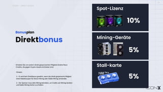 ICONX – DIRECT BONUS
13
Erhalten Sie von jedem direkt gesponserten Mitglied direkte Race
Credits, die gegen Krypto-Assets einlösbar sind.
Spot License
Race Credit
Spot-Lizenz
Stall-karte
Hinweis:
1 – Es wird kein Direktbonus gewährt, wenn das direkt gesponserte Mitglied
einen Rabattcoupon für Device Mining oder Stable Mining verwendet.
2 – Der Sponsor muss aktiv Mining betreiben, um Credits von Mining-Geräten
und Stable Mining-Karten zu erhalten.
10%
Mining-Geräte
5%
5%
Direktbonus
Bonusplan
 
