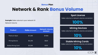 13
Network & Rank Bonus Volume
Bonus Plan
Example: Sales volume in your network VS
Network Volume
Product Sales Amount
Network Volume
Amount
Platinum Spot $1,000 $1000
Mining Device $5,200 $520
Stable Mining Card $2,000 $200
Spot License
100%
Sales volume to network volume conversion
Mining Devices
10%
Sales volume to network volume conversion
Stable Mining Cards
10%
Sales volume to network volume conversion
 
