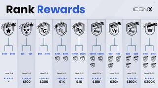 $600 $600 $2K $2K $10K $10K $30K $30K $100K $100K $300K $300K $1M $1M $3M $3M $9M $9M
-
R E W A R D
$100
R E W A R D
$300
R E W A R D
$1K
R E W A R D
$3K
R E W A R D
$10K
R E W A R D
$30K
R E W A R D
$100K
R E W A R D
$300K
R E W A R D
Rank Rewards
Level 2-4 Level 5-6 Level 7-8 Level 9-10 Level 11-12 Level 13-14 Level 15-16 Level 17-18 Level 19-20
19
 