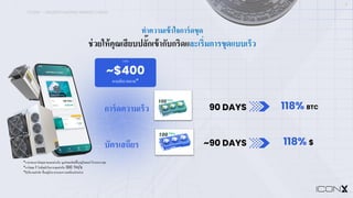 ICONX – UNDERSTANDING MINING CARDS
11
ช่วยให้คุณเสียบปลั2กเข้ากับกริดและเริ;มการขุดแบบเร็ว
ทําความเข้าใจการ์ดขุด
*ราคาของการ์ดขุดอาจแตกต่างกัน มูลค่าผลลัพธ์ขึ8นอยู่กับผลกําไรจากการขุด
*การ์ดขุด 1 ใบมีพลังในการขุดเท่ากับ 100 TH/s
*มีปริมาณจํากัด ขึ8นอยู่กับราคาและความพร้อมจําหน่าย
118% BTC
90 DAYS
ราคา
~$400
ตามอัตราตลาด*
118% $
~90 DAYS
การ์ดความเร็ว
บัตรเสถียร
 