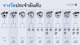 $600 $600 $2K $2K $10K $10K $30K $30K $100K $100K $300K $300K $1M $1M $3M $3M $9M $9M
-
รางวัล
$100
รางวัล
$300
รางวัล
$1K
รางวัล
$3K
รางวัล
$10K
รางวัล
$30K
รางวัล
$100K
รางวัล
$300K
รางวัล
รางวัลประจําอันดับ
ระดับ i-k ระดับ l-m ระดับ n-o ระดับ p-qr ระดับ qq-qi ระดับ qs-qk ระดับ ql-qm ระดับ qn-qo ระดับ qp-ir
20
 
