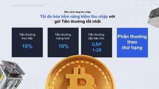 ICONX – BỐN CÁCH TĂNG THU NHẬP
13
Tối đa hóa tiềm năng kiếm thu nhập với
gói Tiền thưởng tốt nhất
Bốn cách tăng thu nhập
Tiền thưởng
trực tiếp
Tiền thưởng
mạng lưới
Tiền thưởng
cấp bậc cho
10% 10% CẤP
1-20
Phần thưởng
theo
thứ hạng
 