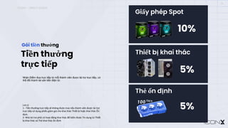ICONX – DIRECT BONUS
13
Tiền thưởng
trực tiếp
Gói tiền thưởng
Nhận Điểm đua trực tiếp từ mỗi thành viên được tài trợ trực tiếp, có
thể đổi thành tài sản tiền điện tử.
Spot License
Race Credit
Giấy phép Spot
Thẻ ổn định
Lưu ý:
1 - Tiền thưởng trực tiếp sẽ không được trao nếu thành viên được tài trợ
trực tiếp sử dụng phiếu giảm giá cho khai thác Thiết bị hoặc khai thác Ổn
định.
2- Nhà tài trợ phải có hoạt động khai thác để kiếm được Tín dụng từ Thiết
bị khai thác và Thẻ khai thác ổn định
10%
Thiết bị khai thác
5%
5%
 
