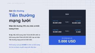 ICONX – TIỀN THƯỞNG MẠNG LƯỚI
15
Tiền thưởng
mạng lưới
Gói tiền thưởng
Ví dụ: Nếu khối lượng chân Trái là 80.000 USD và
khối lượng chân Phải là 50.000 USD, bạn sẽ nhận
Tiền thưởng mạng lưới là 5.000 USD.
Khối lượng vượt quá 30.000 từ chân có khối lượng
lớn hơn sẽ được chuyển sang tuần tiếp theo.
Nhận tiền thưởng 10% cho chân có khối
lượng ít hơn
CHÂN TRÁI
80.000 USD
CHÂN PHẢI
50.000 USD
5.000 USD
TIỀN THƯỞNG MẠNG LƯỚI
BẠN
CHÂN TRÁI
30.000 USD
CHÂN PHẢI
0 USD
TUẦN 1
TUẦN 2
 