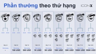 600 USD 600 USD 2K USD 2K USD 10K USD 10K USD 30K USD 30K USD 100K USD 100K USD 300K USD 300K USD 1 TRIỆU USD 1 TRIỆU USD 3 TRIỆU USD 3 TRIỆU USD 9 TRIỆU USD 9 TRIỆU USD
-
Phần thưởng
100 USD
Phần thưởng
300 USD
Phần thưởng
1K USD
Phần thưởng
3K USD
Phần thưởng
10K USD
Phần thưởng
30K USD
Phần thưởng
100K USD
Phần thưởng
300K USD
Phần thưởng
Phần thưởng theo thứ hạng
Cấp 2-4 Cấp 5-6 Cấp 7-8 Cấp 9-10 Cấp 11-12 Cấp 13-14 Cấp 15-16 Cấp 17-18 Cấp 19-20
20
 