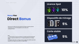 ICONX – DIRECT BONUS
13
Direct Bonus
Bonus Plan
Recevez des crédits de course directs dechaque membre parrainé
directement, qui sont échangeables contre des actifs
cryptographiques.
Spot License
Race Credit
Licence Spot
Carte stable
Note:
1 - Le bonus direct ne sera pas attribué si le membre parrainé directement
utilise un coupon de réduction pour le minage d’appareils ou le minage
stable.
2- Le sponsor doit avoir un minage actif pour gagner des crédits à partir des
dispositifs de minage et des cartes de minage stables.
10%
Dispositifs de minage
5%
5%
 