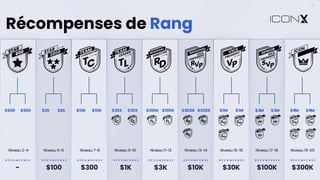 $600 $600 $2K $2K $10K $10K $30K $30K $100K $100K $300K $300K $1M $1M $3M $3M $9M $9M
-
R É C O M P E N S E
$100
R É C O M P E N S E
$300
R É C O M P E N S E
$1K
R É C O M P E N S E
$3K
R É C O M P E N S E
$10K
R É C O M P E N S E
$30K
R É C O M P E N S E
$100K
R É C O M P E N S E
$300K
R É C O M P E N S E
Niveau 2-4 Niveau 5-6 Niveau 7-8 Niveau 9-10 Niveau 11-12 Niveau 13-14 Niveau 15-16 Niveau 17-18 Niveau 19-20
19
Récompenses de Rang
 