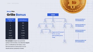 ICONX – GRILLE BONUS 15
Grille Bonus
Bonus Plan
Par exemple: lorsque vous parrainez
quelqu'un de nouveau, vous devenez éligible
pour un Grille Bonus de niveau 1, vous
donnant droit à un bonus de 4 % sur le
résultat de leur puissance minière.
Gagnez des BTC jusqu’à
20 niv. sur votre
grille qualifiée par les
rangs.
VOUS
Niveau de
Grille
Grille Bonus
1 4%
2 2%
3 1%
4 & 5 0.5%
6 & 7 0.25%
8 & 9 0.2%
10 à 20 0.1%
NIVEAU DE GRILLE 1
4% Grid Bonus
NIVEAU DE GRILLE 2
2% Grid Bonus
NIVEAU DE GRILLE 3
1% Grid Bonus
NIVEAU DE GRILLE 20
0.1% Grid Bonus
 