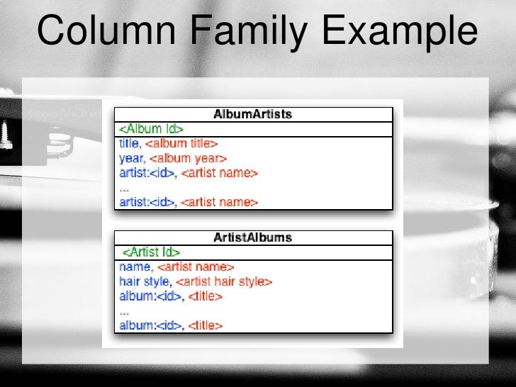 Data Modeling with Cassandra Column Families