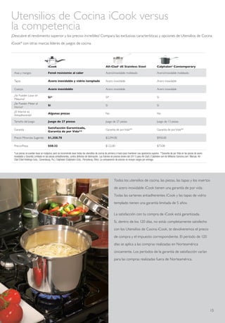 Utensilios de Cocina iCook versus
la competencia
¡Descubre el rendimiento superior y los precios increíbles! Compara las exclusivas características y opciones de Utensilios de Cocina

iCook ® con otras marcas líderes de juegos de cocina.




                                    iCook                                                        All-Clad® d5 Stainless Steel                           Calphalon® Contemporary

 Asas y mangos                      Fenol resistente al calor                                    Acero/inoxidable moldeado                              Acero/inoxidable moldeado

 Tapas                              Acero inoxidable y vidrio templado                           Acero inoxidable                                       Acero inoxidable

 Cuerpo                             Acero inoxidable                                             Acero inoxidable                                       Acero inoxidable

 ¿Se Pueden Lavar en
                                    Sí*                                                          Sí*                                                    Sí
 Máquina?
 ¿Se Pueden Meter al
                                    Sí                                                           Sí                                                     Sí
 Horno?
 ¿El Interior es
                                    Algunas piezas                                               No                                                     No
 Antiadherente?

 Tamaño del Juego                   Juego de 27 piezas                                           Juego de 27 piezas                                     Juego de 13 piezas

                                    Satisfacción Garantizada,
 Garantía                                                                                        Garantía de por Vida**                                 Garantía de por Vida**
                                    Garantía de por Vida**

 Precio Minorista Sugerido          $1,358.78                                                    $3,294.00                                              $950.00

 Precio/Pieza                       $50.32                                                       $122.00                                                $73.08

 *Las piezas se pueden lavar en máquina, pero se recomienda lavar todos los utensilios de cocina de primera a mano para mantener una apariencia superior. **Garantía de por Vida en las piezas de acero
 inoxidable y Garantía Limitada en las piezas antiadherentes, contra defectos de fabricación. Las fuentes de precios (enero del 2011) para All-Clad y Calphalon son de Williams-Sonoma.com. Marcas: All-
 Clad (Clad Holdings Corp., Canonsburg, Pa.); Calphalon (Calphalon Corp., Perrysburg, Ohio). La comparación de precios no incluye cargos por entrega.




                                                                                                          Todos los utensilios de cocina, las piezas, las tapas y los insertos

                                                                                                          de acero inoxidable iCook tienen una garantía de por vida.

                                                                                                          Todas las sartenes antiadherentes iCook y las tapas de vidrio

                                                                                                          templado tienen una garantía limitada de 5 años.


                                                                                                          La satisfacción con tu compra de iCook está garantizada.

                                                                                                          Si, dentro de los 120 días, no estás completamente satisfecho

                                                                                                          con los Utensilios de Cocina iCook, te devolveremos el precio

                                                                                                          de compra y el impuesto correspondiente. El período de 120

                                                                                                          días se aplica a las compras realizadas en Norteamérica

                                                                                                          únicamente. Los períodos de la garantía de satisfacción varían

                                                                                                          para las compras realizadas fuera de Norteamérica.




                                                                                                                                                                                                           15
 