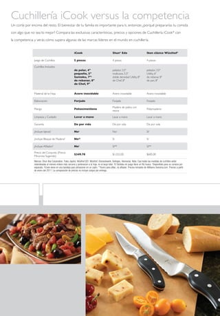 Cuchillería iCook versus la competencia
Un corte por encima del resto. El bienestar de tu familia es importante para ti, entonces ¿porqué prepararías tu comida

con algo que no sea lo mejor? Compara las exclusivas características, precios y opciones de Cuchillería iCook ® con

la competencia y verás cómo supera algunas de las marcas líderes en el mundo en cuchillería.


                                                         iCook                                   Shun® Edo                           Ikon clásico Wüsthof®

               Juego de Cuchillos                        5 piezas                                4 piezas                            4 piezas

               Cuchillos Incluidos
                                                         de pelar, 4"                            pelador, 3.5"                       pelador, 3.5"
                                                         pequeño, 5"                             multiusos, 5.5"                     Utility, 6"
                                                         Santoku, 7"†                            doble densidad Utility, 8"          de rebanar, 8"
                                                         de rebanar, 8"                          de Chef, 8"                         de pan, 8"
                                                         de Chef, 9"


               Material de la Hoja                       Acero inoxidable                        Acero inoxidable                    Acero inoxidable

               Elaboración                               Forjado                                 Forjado                             Forjado

                                                                                                 Madera de pakka con
               Mango                                     Polioximetileno                                                             Polipropileno
                                                                                                 resina

               Limpieza y Cuidado                        Lavar a mano                            Lavar a mano                        Lavar a mano

               Garantía                                  De por vida                             De por vida                         De por vida

               ¿Incluye tijeras?                         No‡                                     No‡                                 Sí‡

               ¿Incluye Bloque de Madera?                No‡§                                    Sí                                  Sí

               ¿Incluye Afilador?                        No‡                                     Sí**                                Sí**

               Precio del Conjunto (Precio
                                                         $349.70                                 $1,032.00                           $685.00
               Minorista Sugerido)
               Marcas: Shun (Kai Corporation, Tokio Japón); Wüsthof (ED. Wüsthof, Dreizackwerk, Solingen, Alemania). Nota: Casi todas las medidas de cuchillos están
               redondeadas al número entero más cercano y pertenecen a la hoja, no al largo total. †El Santoku en juego tiene un filo hueco. ‡Disponibles para su compra por
               separado. §iCook viene en una bandeja para almacenar en un cajón. **Acero para afilar, no afilador. Precios tomados de Williams-Sonoma.com. Precios a partir
               de enero del 2011. La comparación de precios no incluye cargos por entrega.
 