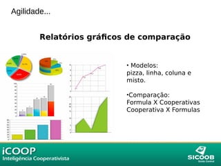 Agilidade...
Relatórios gráficos de comparação
• Modelos:
pizza, linha, coluna e
misto.
•Comparação:
Formula X Cooperativas
Cooperativa X Formulas
 