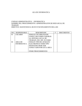 AEA DE INFORMATICA
UNIDAD ADMINISTRATIVA : INFORMATICA
NOMBRE DEL PROCEDIMIENTO: ADMINISTRACION DE RED LOCAL DE
TRABAJO
OBJETIVO: MANTENER EL BUEN FUNCIONAMIENTO DELA RE
NO. RESPONSABLE DESCRIPCION F DOCUMENTO
01
02
USUARIO
AREA DE
INFORMATICA
NINGUN USUARIO PUEDE
CONECTAR COMPUTADORAS
AL SISTEMA LOCAL DE
TRABAJO, DEL DIF, SI COMO
NINGUN TIPO DE APARATO
ELECTRONICO TODO TIPO
DESISTEMA DEBE SER
CONECTADO POR ESTA AREA
FINDE PROCEDIMIENTO
 