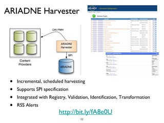 ARIADNE Harvester Incremental, scheduled harvesting  Supports SPI specification Integrated with Registry, Validation, Identification, Transformation RSS Alerts http://bit.ly/fA8e0U 