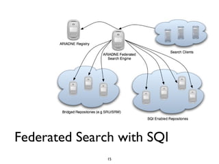 Federated Search with SQI 