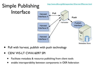 Simple Publishing Interface Pull with harvest, publish with push technology CEN/ WS-LT CWA16097 SPI Facilitate metadata & resource publishing from client tools enable interoperability between components in OER federation http://www.dlib.org/dlib/september10/ternier/09ternier.html 