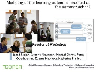 Modeling of the learning outcomes reached at the summer school Joint European Summer School on Technology Enhanced Learning 2009, Terchova, Slovakia  Jehad Najjar, Susanne Neumann, Michael Derntl, Petra Oberhuemer, Zuzana Bizonova, Katherine Maillet Results of Workshop 