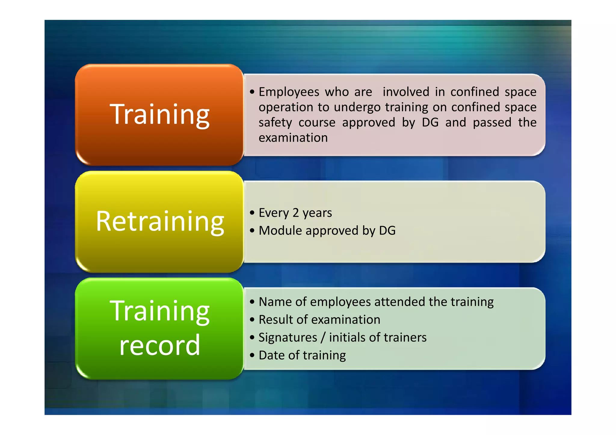 • Employees who are involved in confined space

 Training      operation to undergo training on confined space
               safety course approved by DG and passed the
               examination




             • Every 2 years
Retraining   • Module approved by DG




             • Name of employees attended the training
 Training    • Result of examination
             • Signatures / initials of trainers
  record     • Date of training
 