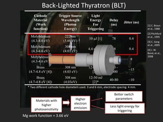 Experimental setup and procedures for Mg integrated BLT