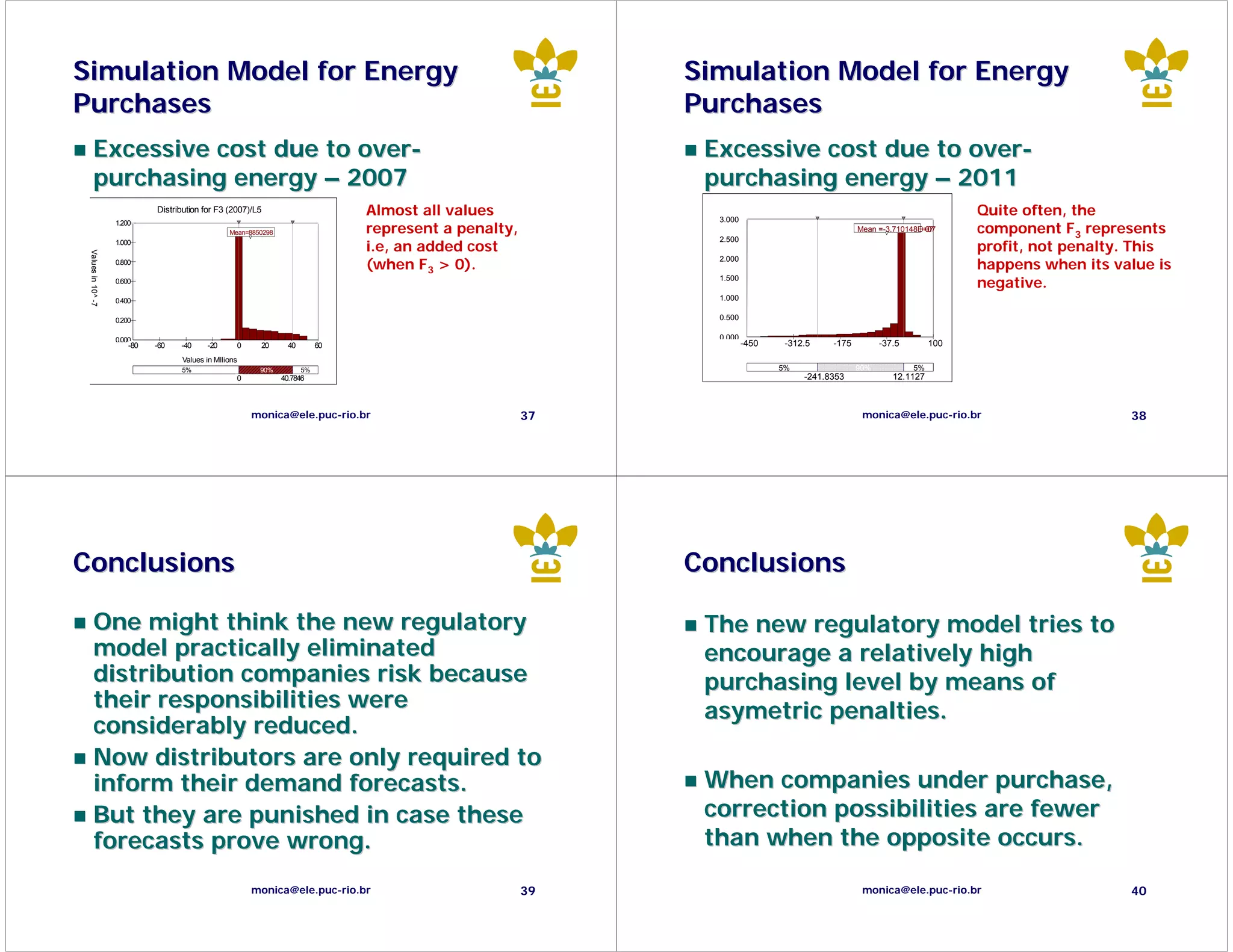 Simulation Model for Energy                                                                                    Simulation Model for Energy
Purchases                                                                                                      Purchases
        Excessive cost due to over-                                                                             Excessive cost due to over-
        purchasing energy – 2007                                                                                purchasing energy – 2011
                              Distribution for F3 (2007)/L5                        Almost all values             3.000
                                                                                                                                                                           Quite often, the
                                                                                   represent a penalty,                                                                    component F3 represents
                    1.200
                                                   Mean=8850298                                                                                   Mean =-3.710148E+07
                                                                                                                                                  Mean=-3.710148E+07
                                                                                                                 2.500
                    1.000
                                                                                   i.e, an added cost                                                                      profit, not penalty. This
 Values in 10^ -7




                                                                                   (when F3 > 0).                                                                          happens when its value is
                    0.800                                                                                        2.000

                    0.600                                                                                        1.500
                                                                                                                                                                           negative.
                    0.400                                                                                        1.000

                    0.200                                                                                        0.500

                    0.000                                                                                        0.000
                        -80   -60   -40     -20      0     20       40        60                                         -450    -312.5    -175         -37.5        100
                                    Values in Millions
                                    5%                     90%           5%                                                     5%                90%           5%
                                                     0            40.7846                                                            -241.8353             12.1127



                                                         monica@ele.puc-rio.br                            37                                       monica@ele.puc-rio.br                      38




Conclusions                                                                                                    Conclusions

        One might think the new regulatory                                                                      The new regulatory model tries to
        model practically eliminated                                                                            encourage a relatively high
        distribution companies risk because                                                                     purchasing level by means of
        their responsibilities were                                                                             asymetric penalties.
        considerably reduced.
        Now distributors are only required to
        inform their demand forecasts.                                                                          When companies under purchase,
        But they are punished in case these                                                                     correction possibilities are fewer
        forecasts prove wrong.                                                                                  than when the opposite occurs.

                                                         monica@ele.puc-rio.br                            39                                       monica@ele.puc-rio.br                      40
 