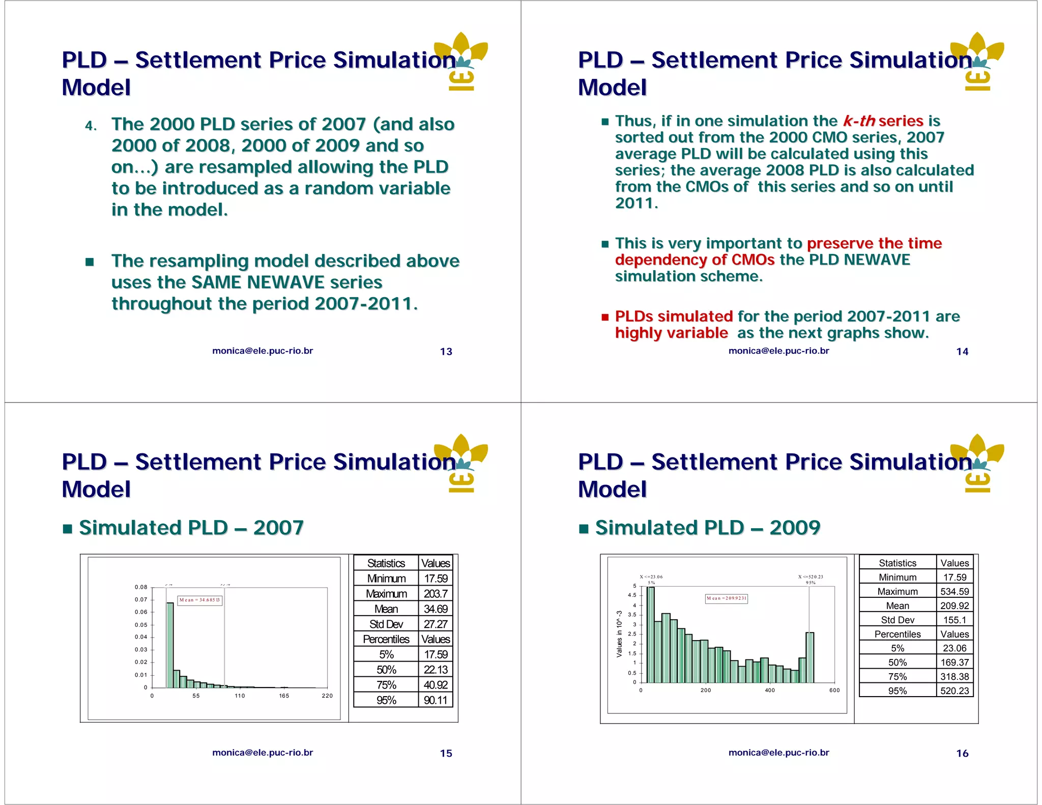 PLD – Settlement Price Simulation                                                                          PLD – Settlement Price Simulation
Model                                                                                                      Model
 4.   The 2000 PLD series of 2007 (and also                                                                   Thus, if in one simulation the k-th series is
                                                                                                              sorted out from the 2000 CMO series, 2007
      2000 of 2008, 2000 of 2009 and so                                                                       average PLD will be calculated using this
      on…) are resampled allowing the PLD                                                                     series; the average 2008 PLD is also calculated
      to be introduced as a random variable                                                                   from the CMOs of this series and so on until
      in the model.                                                                                           2011.

                                                                                                              This is very important to preserve the time
      The resampling model described above                                                                    dependency of CMOs the PLD NEWAVE
      uses the SAME NEWAVE series                                                                             simulation scheme.
      throughout the period 2007-2011.
                                                                                                              PLDs simulated for the period 2007-2011 are
                                                                                                                                            2007-
                                                                                                              highly variable as the next graphs show.
                                                     monica@ele.puc-rio.br                           13                                                                    monica@ele.puc-rio.br                                      14




PLD – Settlement Price Simulation                                                                          PLD – Settlement Price Simulation
Model                                                                                                      Model
 Simulated PLD – 2007                                                                                       Simulated PLD – 2009
          D istrib utio n fo r pld_m edio _2007/B 2                                  Statistics   Values                                         D istrib utio n fo r pld_m edio _2009/D 2                            Statistics   Values
                     X < = 17 .59
                         5%
                                                      X <= 90 .11
                                                        95 %
                                                                                     Minimum      17.59                                 X < = 23 .0 6
                                                                                                                                            5%
                                                                                                                                                                                               X <= 52 0 .23
                                                                                                                                                                                                  9 5%
                                                                                                                                                                                                                     Minimum        17.59
        0 .0 8                                                                                                                     5
                                                                                    Maximum       203.7                          4 .5                                                                                Maximum       534.59
        0 .0 7                      M e a n = 34 .6 85 13                                                                                                      M e a n = 2 0 9.9 2 31

                                                                                      Mean        34.69
                                                                                                                                   4                                                                                   Mean        209.92
        0 .0 6
                                                                                                              Values in 10^ -3
                                                                                                                                 3 .5
                                                                                                                                                                                                                      Std Dev      155.1
        0 .0 5                                                                       Std Dev      27.27                            3

        0 .0 4
                                                                                                                                 2 .5                                                                                Percentiles   Values
                                                                                    Percentiles   Values                           2
        0 .0 3                                                                                                                                                                                                          5%         23.06
                                                                                        5%        17.59                          1 .5
        0 .0 2                                                                                                                     1                                                                                    50%        169.37
        0 .0 1
                                                                                       50%        22.13                          0 .5
                                                                                                                                   0
                                                                                                                                                                                                                        75%        318.38
            0                                                                          75%        40.92                                 0                    200                        40 0                   600      95%        520.23
                 0                        55                    11 0   16 5   220
                                                                                       95%        90.11



                                                     monica@ele.puc-rio.br                           15                                                                    monica@ele.puc-rio.br                                      16
 