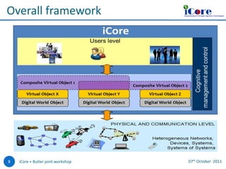 FP7 iCore project presentation | PPT