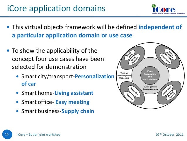 FP7 iCore project presentation