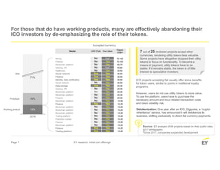 Page 7 EY research: initial coin offerings
For those that do have working products, many are effectively abandoning their
ICO investors by de-emphasizing the role of their tokens.
13%
16%Prototype
Working product
Idea
2018
71%
ICO projects accepting fiat usually offer some benefits
for token users, similar to points in traditional loyalty
programs.
However, users do not use utility tokens to store value.
To use the platform, users have to purchase the
necessary amount and incur related transaction costs
and token volatility risk.
Detokenization: One year after an ICO, Digipulse, a “crypto-
inheritance” service, has announced it will detokenize its
business, shifting exclusively to direct fiat currency payments.
7 out of 25 reviewed projects accept other
currencies, rendering utility tokens less valuable.
Some projects have altogether dropped their utility
tokens to focus on functionality. To become a
means of payment, utility tokens have to be
stable. If it remains stable, the token is of little
interest to speculative investors.
Source: EY analysis of 86 projects based on their public sites;
2017 whitepapers.
*Since 2017, companies suspended development
Accepted currency
Sector USD (Fiat) Own token
Raised
US$m
Mining No Yes* 70-100
Finance No Yes 70-100
Blockchain platform No Yes 60-70
Gaming, VR No Yes* 50-60
Healthcare No Yes 30-50
Social network Yes Yes 30-50
Finance Yes Yes 30-50
Identity, data verification Yes Yes 30-50
Social network No Yes 30-50
Data storage Yes Yes 20-30
Gaming, VR No Yes 20-30
Blockchain platform No Yes 20-30
Blockchain platform No Yes 20-30
Finance No Yes 20-30
Blockchain platform No Yes 10-50
Finance Yes Yes 10-20
Blockchain platform No Yes 10-20
Blockchain platform No Yes 10-20
Blockchain platform No Yes 10-20
Trading platform No Yes 10-20
Prediction market No Yes 10-20
Finance No Yes 10-20
Blockchain platform No Yes 10-20
Finance Yes Yes 10-20
Trading platform Yes Yes 10-20
 