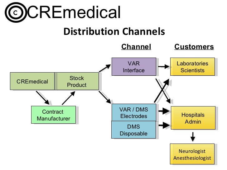 Distribution Channels Contract Manufacturer Laboratories