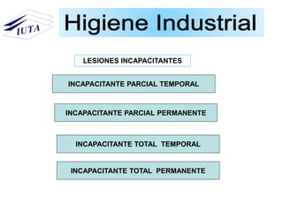 LESIONES INCAPACITANTES
INCAPACITANTE PARCIAL TEMPORAL
INCAPACITANTE PARCIAL PERMANENTE
INCAPACITANTE TOTAL TEMPORAL
INCAPACITANTE TOTAL PERMANENTE
 