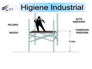 2 mts
PELIGRO
RIESGO
ACTO
INSEGURO
CONDICION
INSEGURA
 