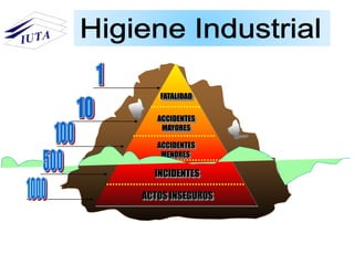 ACTOS INSEGUROS
INCIDENTES
ACCIDENTES
MENORES
ACCIDENTES
MAYORES
FATALIDAD
 