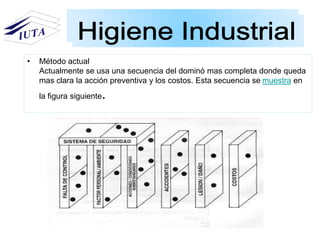 • Método actual
Actualmente se usa una secuencia del dominó mas completa donde queda
mas clara la acción preventiva y los costos. Esta secuencia se muestra en
la figura siguiente.
 
