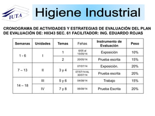 CRONOGRAMA DE ACTIVIDADES Y ESTRATEGIAS DE EVALUACIÓN DEL PLAN
DE EVALUACIÓN DE: HII343 SEC. 61 FACILITADOR: ING. EDUARDO ROJAS
Semanas Unidades Temas Fehas
Instrumento de
Evaluación
Peso
1 - 6 I
1
6/05 al
15/05/14 Exposición 10%
2 20/05/14 Prueba escrita 15%
7 – 13 II 3 y 4
07/07/14 Exposición. 20%
07/07/14 AL
30/07/14 Prueba escrita 20%
14 – 18
III 5 y 6 04/08/14 Trabajo 15%
IV 7 y 8 06/08/14 Prueba Escrita 20%
 