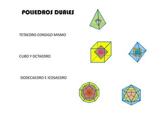 POLIEDROS DUALES
TETAEDRO CONSIGO MISMO
CUBO Y OCTAEDRO
DODECAEDRO E ICOSAEDRO
 