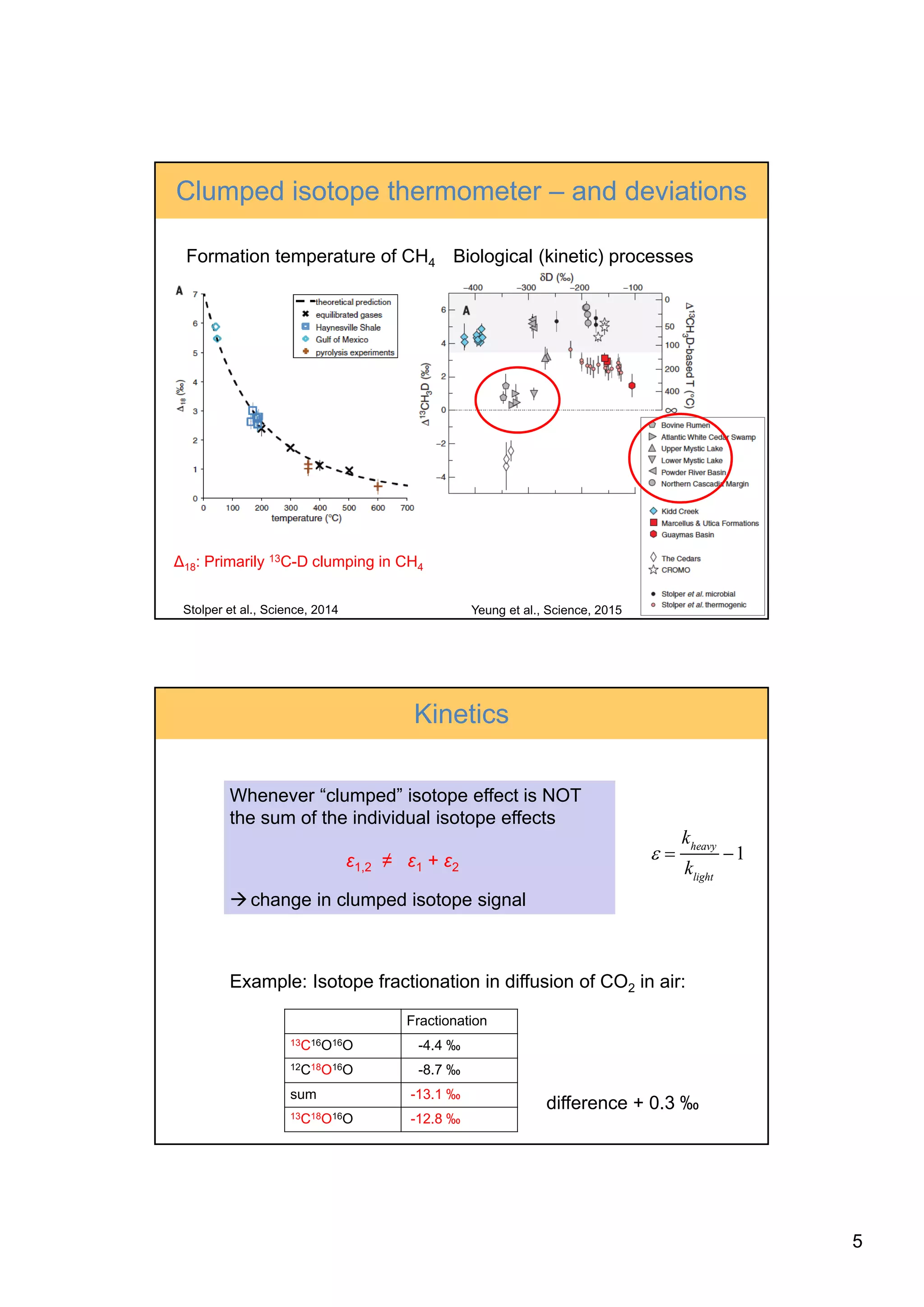 “Clumped isotopes” of atmospheric trace gases | PDF